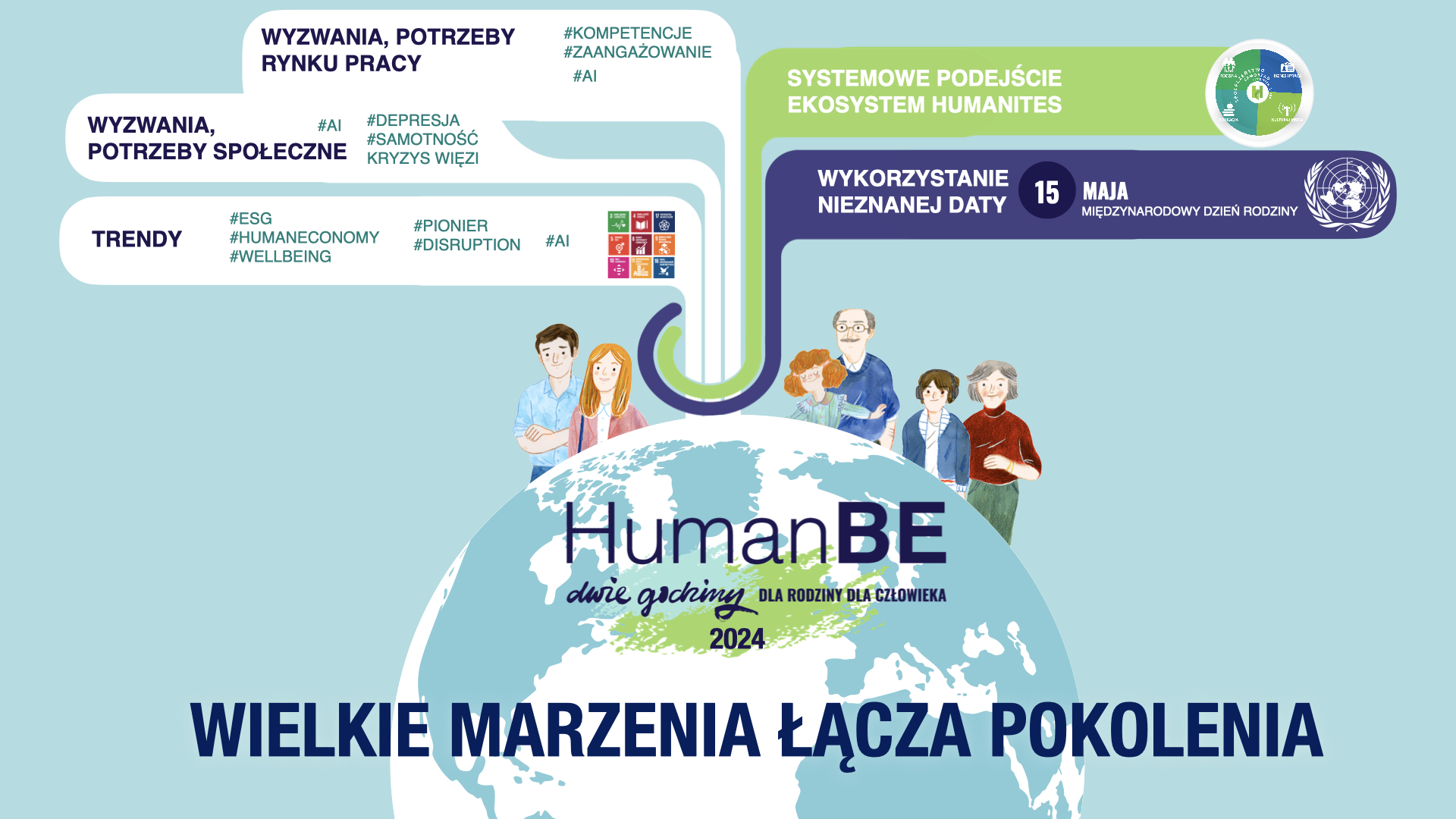 Wielkie Marzenia. Człowiek. Praca i AI. Akcja HumanBE – 2 godziny dla Rodziny / dla Człowieka.